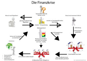 Infografik